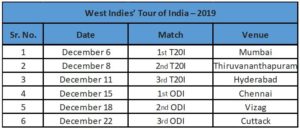 West Indies Tour of India-2019