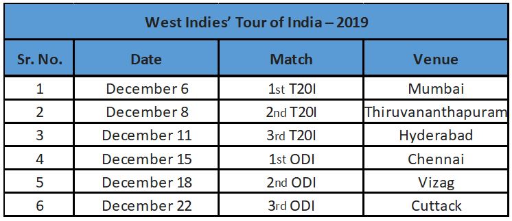West Indies tour of India West Indies tour of India