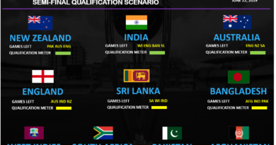 World Cup 2019 Semifinal Qualification Scenario