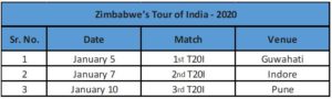 Zimbabwe's Tour of India- 2020