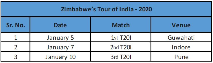 Zimbabwe tour of India Zimbabwe tour of India