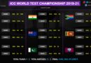 ICC World Test Championship