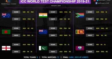 ICC World Test Championship