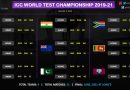 ICC World Test Championship