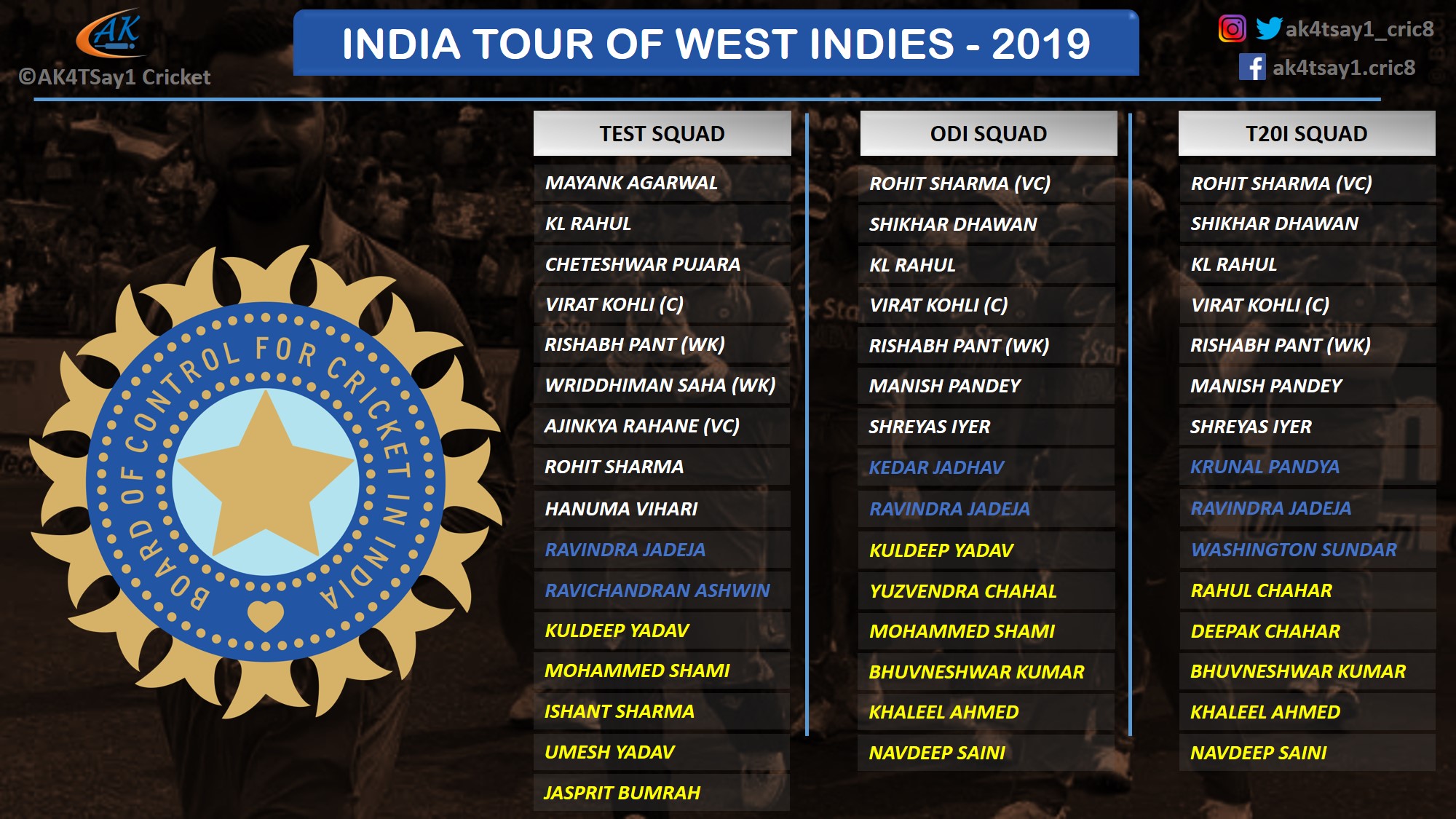 India squad for West Indies tour key takeaways