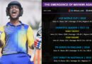 Mayank Agarwal World Cup 2019