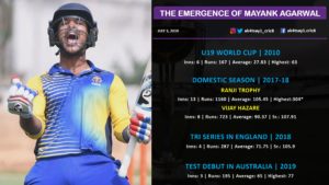 Mayank Agarwal World Cup 2019