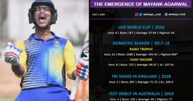 Mayank Agarwal World Cup 2019