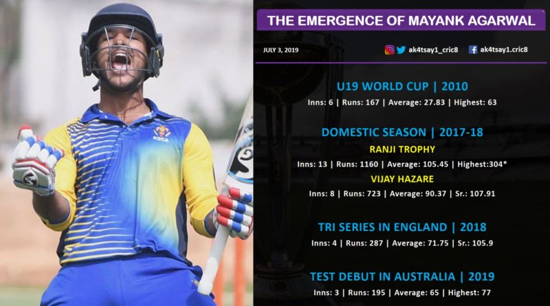 Mayank Agarwal World Cup 2019