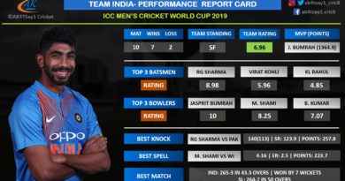 Team India Report Card- World Cup 2019