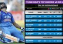 Top Knocks by Indian batsmen against SriLanka in ODIs