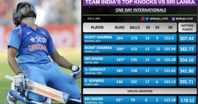 Top Knocks by Indian batsmen against SriLanka in ODIs