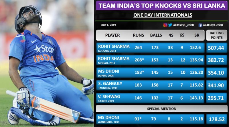 Top Knocks by Indian batsmen against SriLanka in ODIs