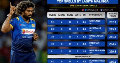 Top spells by Lasith Malinga in ODIs