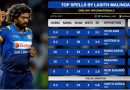 Top spells by Lasith Malinga in ODIs
