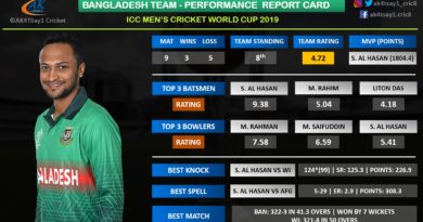 World Cup 2019- Bangladesh team performance report card