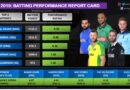 World Cup 2019 Batting Performance Report Card