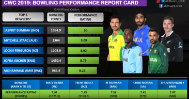 World Cup 2019 Bowling Performance Report Card