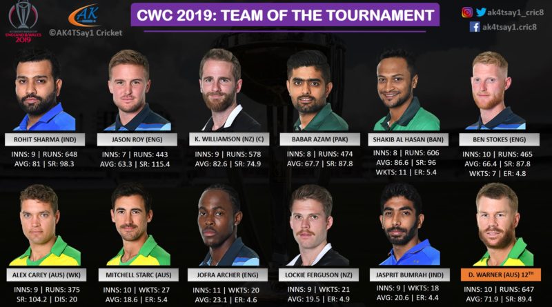 World Cup 2019 Dream Team of the Tournament