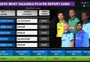 World Cup 2019 Most Valuable Player Report Card
