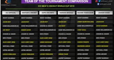 World Cup 2019 Team of the Tournament Sachin Tendulkar
