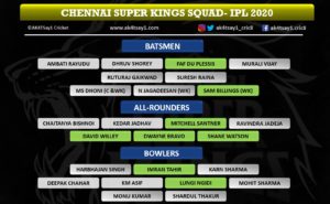 Chennai Super Kings Squad IPL 2020