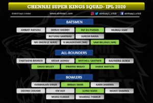 Chennai Super Kings Squad IPL 2020