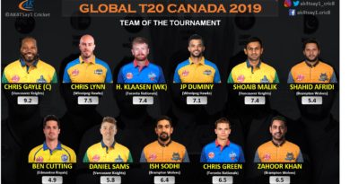 Global T20 Canada 2019 Team of the Tournament
