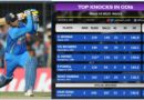 India vs WI Top 5 knocks in ODIs