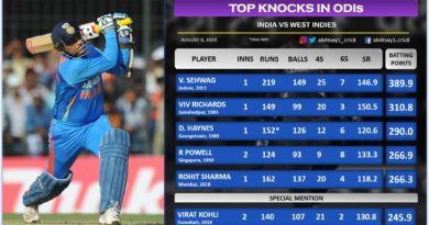 India vs WI Top 5 knocks in ODIs