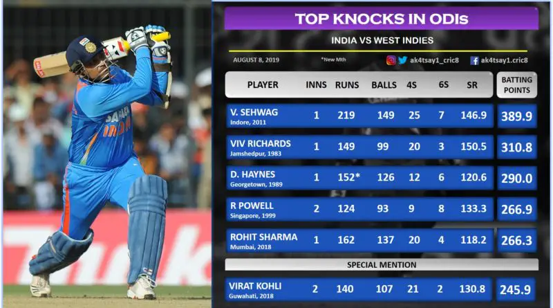 India vs WI Top 5 knocks in ODIs