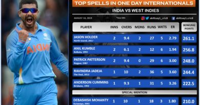 India vs WI Top 5 spells in ODIs