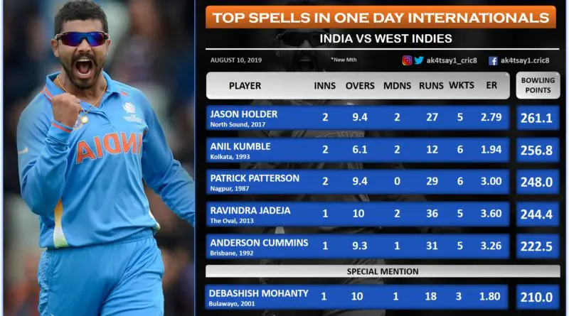 India vs WI Top 5 spells in ODIs