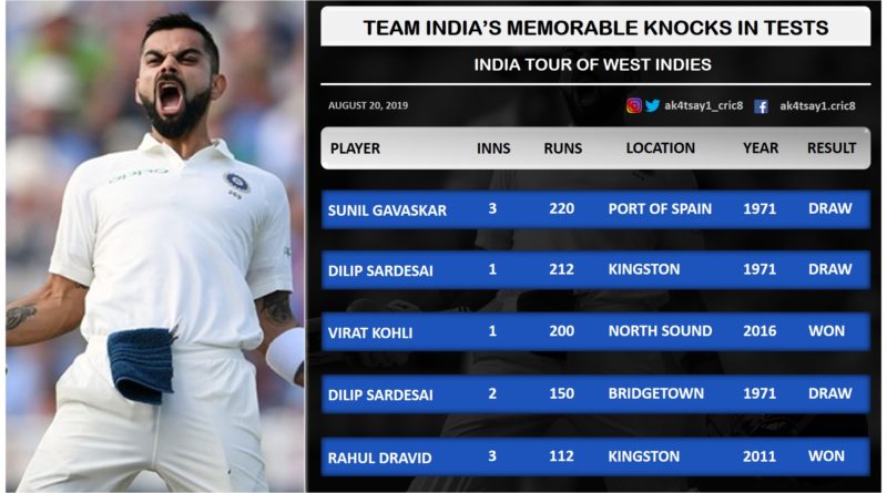 Top Knocks by Indian batsmen in Tests- India Tour of West Indies