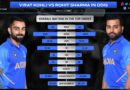 Virat Kohli vs Rohit Sharma in ODIs