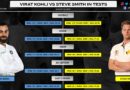 Virat Kohli vs Steve Smith in Test Matches