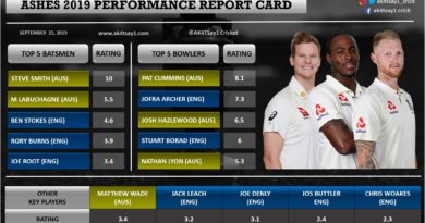 Ashes 2019 Performance Report Card