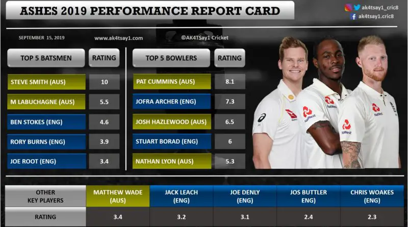 Ashes 2019 Performance Report Card