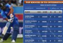 India vs South Africa Top Knocks in T20 Internationals