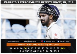 KL Rahul alternatives for Tests