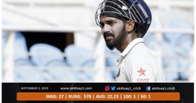 KL Rahul alternatives for Tests