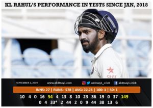 KL Rahul options for Tests