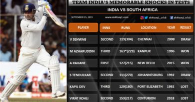 top knocks in tests india vs sa