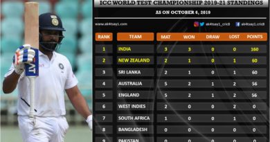 India vs SA first Test match report card