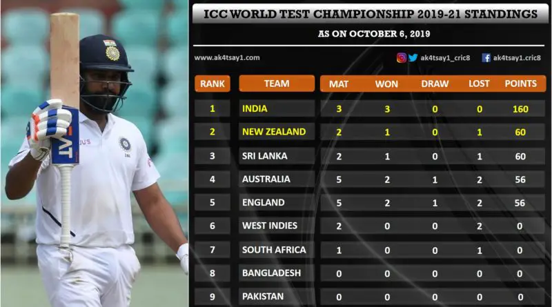 India vs SA first Test match report card