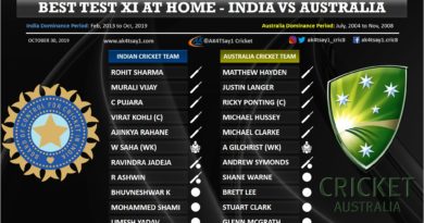 India vs Australia Best Test 11