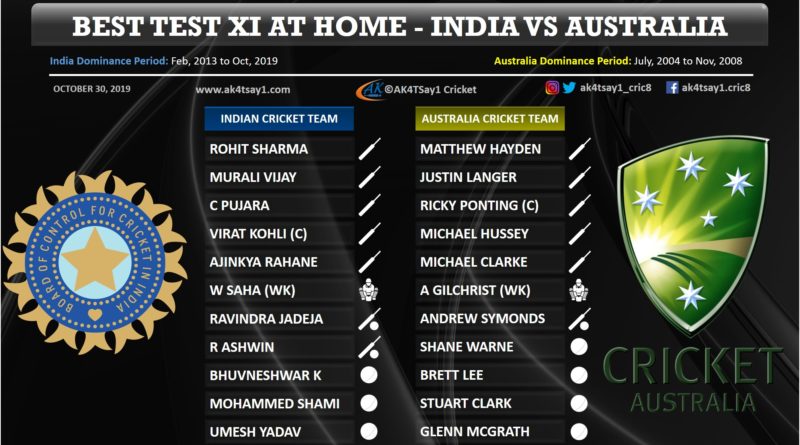 India vs Australia Best Test 11