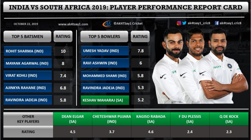 India vs SA 2019 Player Performance Report Card