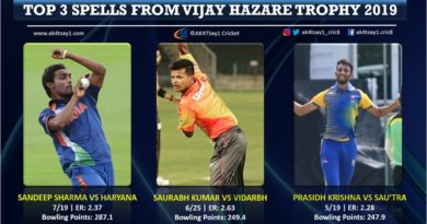 Top Spells Vijay Hazare Trophy 2019