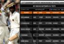 Top double hundreds in Tests